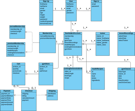 ADTAssignment2_DomainModel | Visual Paradigm Community